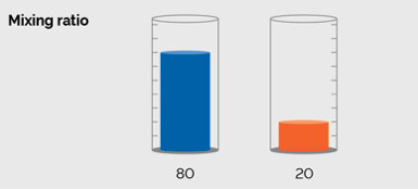 mixing ratio