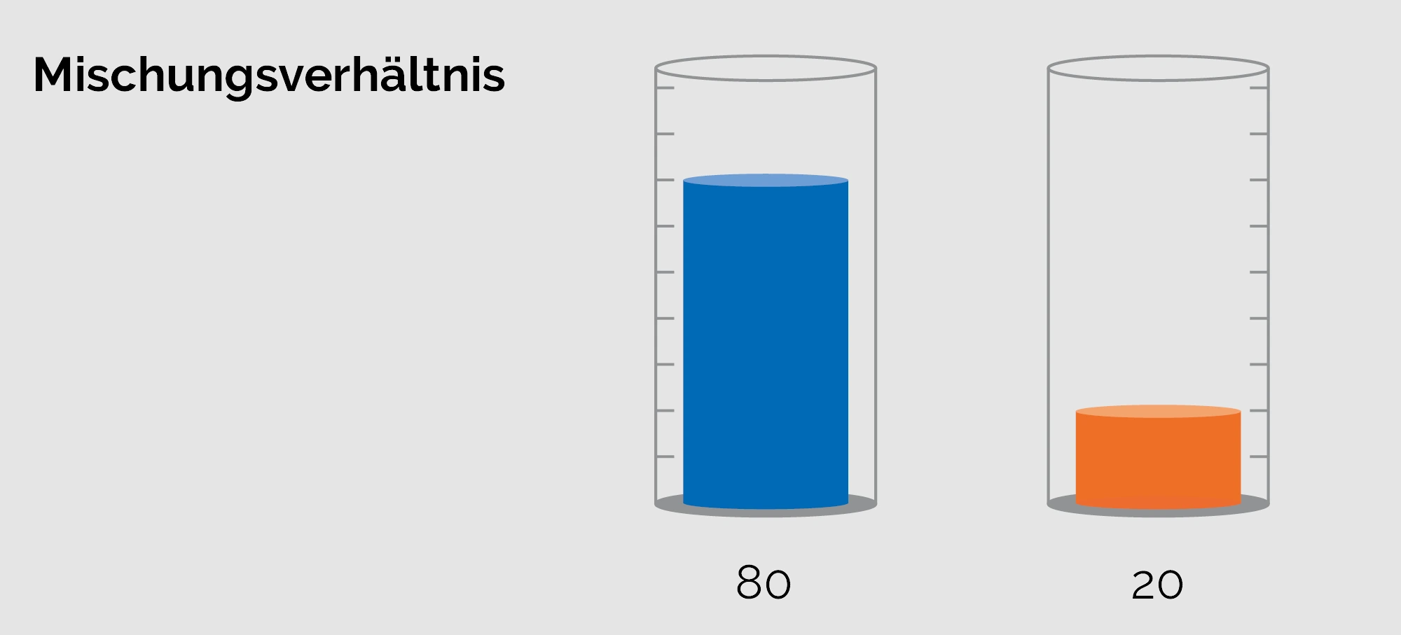 mixing ratio