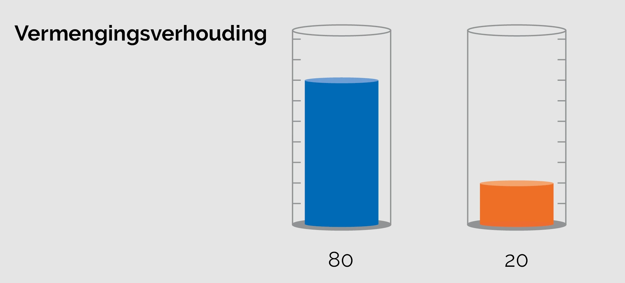 mixing ratio