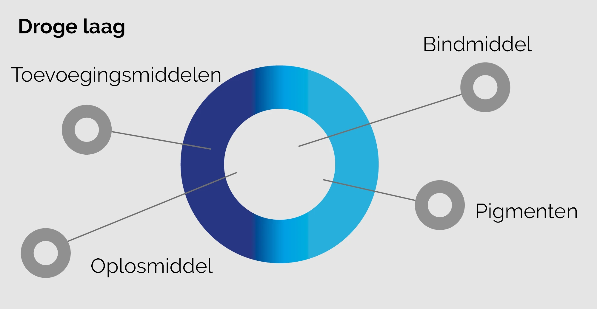mixing ratio