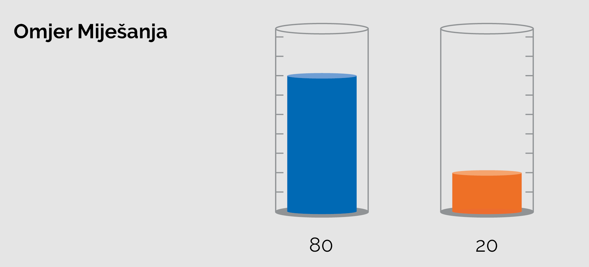 mixing ratio