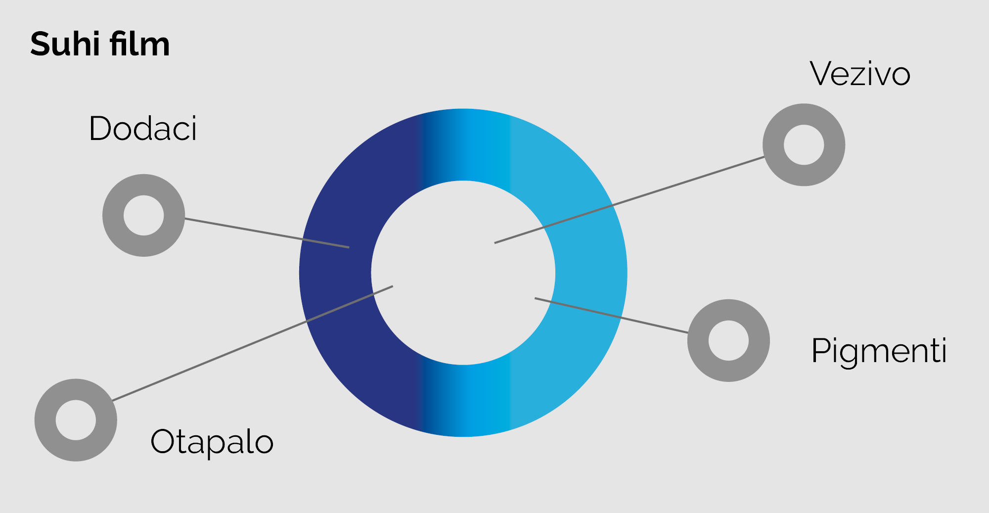 mixing ratio